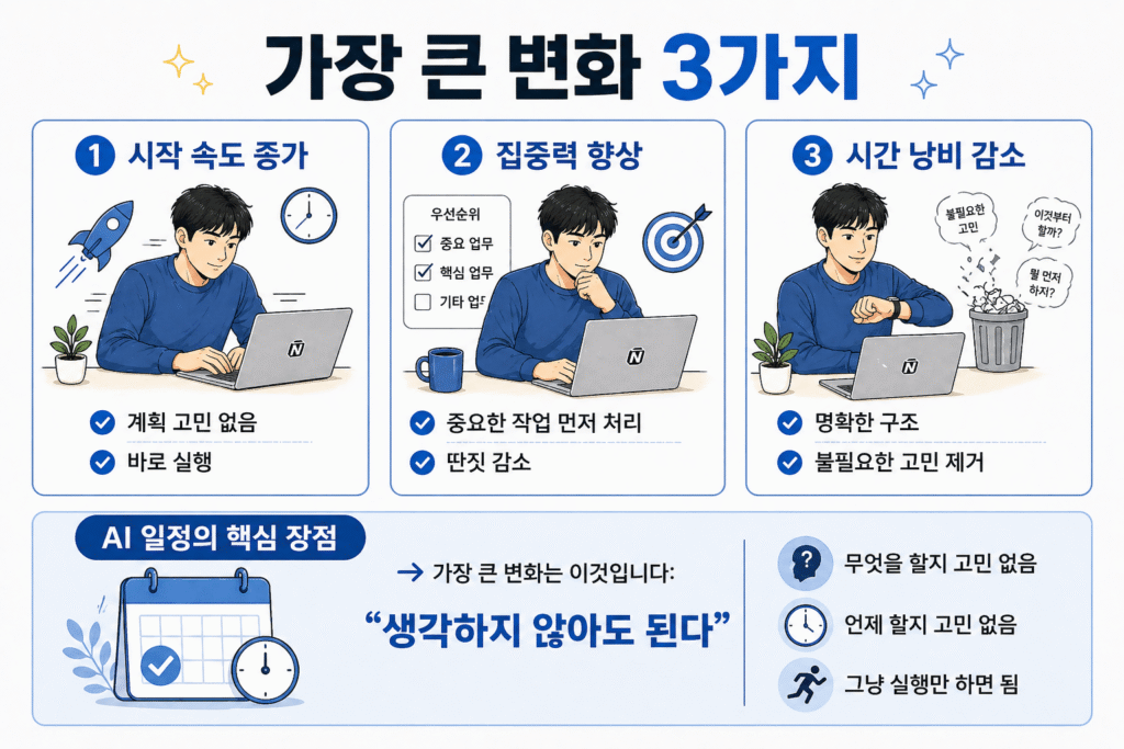 modhabits lab ai로 하루 일정 자동화해보기 2