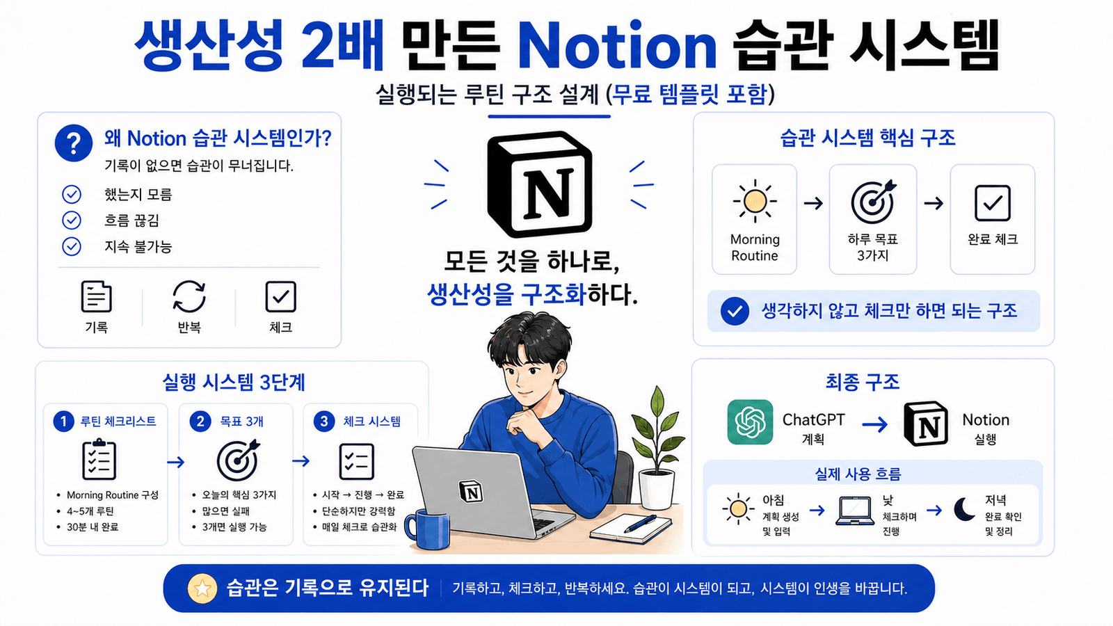 modhabits-lab-Notion-Habit-System