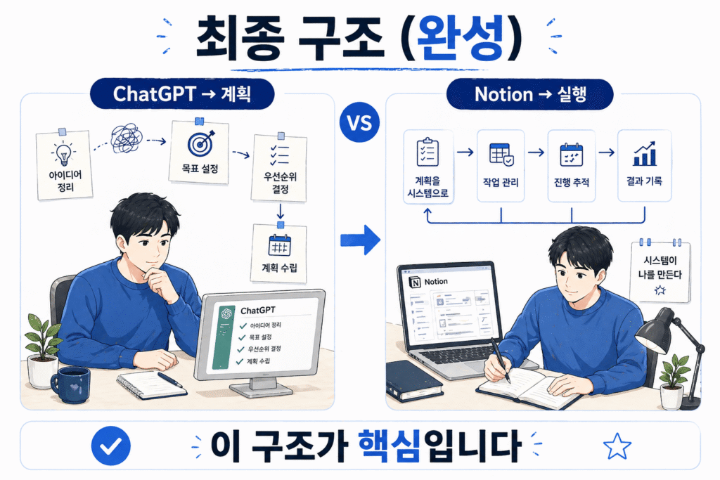 modhabits lab notion으로 습관 관리 시스템 만들기 2